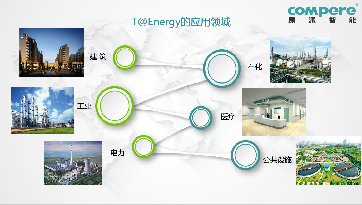 綜合能源管理系統(tǒng)