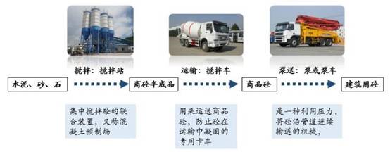 預(yù)拌混凝土