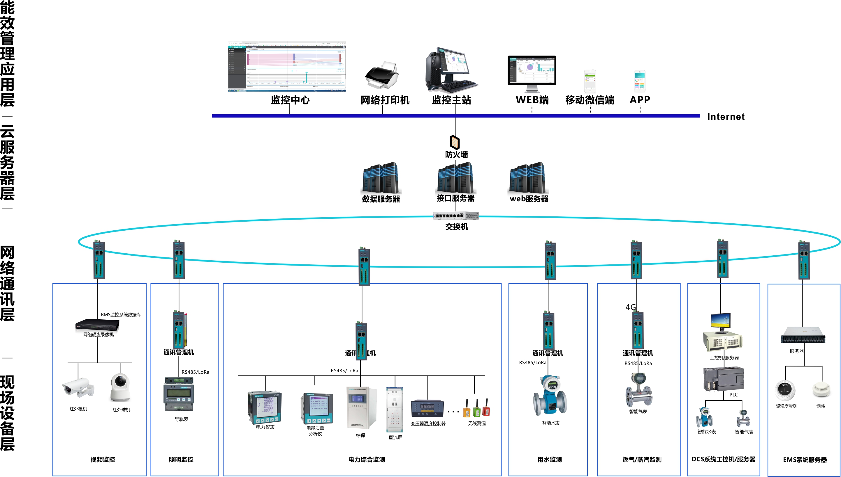 企業(yè)能源管理系統(tǒng)